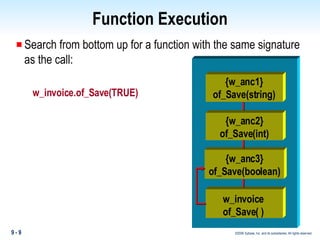 Function Execution Search from bottom up for a function with the same signature as the call: w_invoice.of_Save(TRUE) {w_anc1} ue_Update( ) {w_anc1} of_Save(string) {w_anc2} of_Save(int) {w_anc3} of_Save(boolean) w_invoice of_Save( ) 
