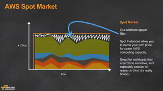 AWS  Spot  Market
0 .0 0
1 .5 0
3 .0 0
4 .5 0
6 .0 0
#  CPUs
time
Spot  Market
Our  ultimate  space  
filler.
Spot  Instances  allow  you  
to  name  your  own  price  
for  spare  AWS  
computing  capacity.  
Great  for  workloads  that  
aren’t  time  sensitive,  and  
especially  popular  in  
research  (hint:  it’s  really  
cheap).
 