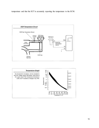 51
temperature and that the ECT is accurately reporting the temperature to the ECM.
 