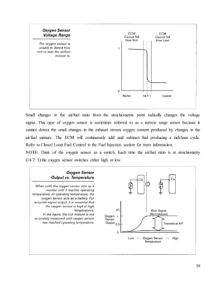 59
Small changes in the air/fuel ratio from the stoichiometric point radically changes the voltage
signal. This type of oxygen sensor is sometimes referred to as a narrow range sensor because it
cannot detect the small changes in the exhaust stream oxygen content produced by changes in the
air/fuel mixture. The ECM will continuously add and subtract fuel producing a rich/lean cycle.
Refer to Closed Loop Fuel Control in the Fuel Injection section for more information.
NOTE: Think of the oxygen sensor as a switch. Each time the air/fuel ratio is at stoichiometry
(14.7: 1) the oxygen sensor switches either high or low.
 