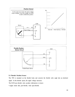63
5.1 Throttle Position Sensor
The TPS is mounted on the throttle body and converts the throttle valve angle into an electrical
signal. As the throttle opens, the signal voltage increases.
The ECM uses throttle valve position information to know:
• engine mode: idle, part throttle, wide open throttle.
 