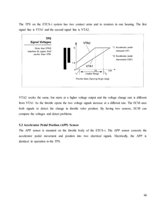 66
The TPS on the ETCS-i system has two contact arms and to resistors in one housing. The first
signal line is VTA1 and the second signal line is VTA2.
VTA2 works the same, but starts at a higher voltage output and the voltage change rate is different
from VTA1 As the throttle opens the two voltage signals increase at a different rate. The ECM uses
both signals to detect the change in throttle valve position. By having two sensors, ECM can
compare the voltages and detect problems.
5.2 Accelerator Pedal Position (APP) Sensor
The APP sensor is mounted on the throttle body of the ETCS-i. The APP sensor converts the
accelerator pedal movement and position into two electrical signals. Electrically, the APP is
identical in operation to the TPS.
 