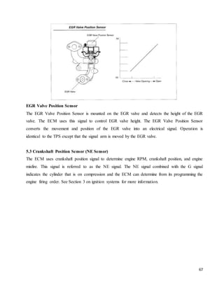 67
EGR Valve Position Sensor
The EGR Valve Position Sensor is mounted on the EGR valve and detects the height of the EGR
valve. The ECM uses this signal to control EGR valve height. The EGR Valve Position Sensor
converts the movement and position of the EGR valve into an electrical signal. Operation is
identical to the TPS except that the signal arm is moved by the EGR valve.
5.3 Crankshaft Position Sensor (NE Sensor)
The ECM uses crankshaft position signal to determine engine RPM, crankshaft position, and engine
misfire. This signal is referred to as the NE signal. The NE signal combined with the G signal
indicates the cylinder that is on compression and the ECM can determine from its programming the
engine firing order. See Section 3 on ignition systems for more information.
 