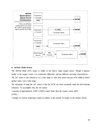 69
6. Air/Fuel Ratio Sensor
The Air/Fuel Ratio (A/F) sensor is similar to the narrow range oxygen sensor. Though it appears
similar to the oxygen sensor, it is constructed differently and has different operating characteristics.
The A/F sensor is also referred to as a wide range or wide ratio sensor because of its ability to detect
air/fuel ratios over a wide range.
The advantage of using the A/F sensor is that the ECM can more accurately meter the fuel reducing
emissions. To accomplish this, the A/F sensor:
• operates at approximately 650'C (1200'F), much hotter than the oxygen sensor 400'C
(750'F).
• changes its current (amperage) output in relation to the amount of oxygen in the exhaust stream.
 