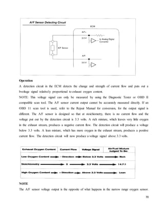 70
Operation
A detection circuit in the ECM detects the change and strength of current flow and puts out a
bvoltage signal relatively proportional to exhaust oxygen content.
NOTE: This voltage signal can only be measured by using the Diagnostic Tester or OBD II
compatible scan tool. The A/F sensor current output cannot be accurately measured directly. If an
OBD 11 scan tool is used, refer to the Repair Manual for conversion, for the output signal is
different. The A/F sensor is designed so that at stoichiometry, there is no current flow and the
voltage put out by the detection circuit is 3.3 volts. A rich mixture, which leaves very little oxygen
in the exhaust stream, produces a negative current flow. The detection circuit will produce a voltage
below 3.3 volts. A lean mixture, which has more oxygen in the exhaust stream, produces a positive
current flow. The detection circuit will now produce a voltage signal above 3.3 volts.
NOTE
The A/F sensor voltage output is the opposite of what happens in the narrow range oxygen sensor.
 