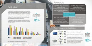 Revolução
                                                                                                                                                                               High Tech + High Information                                  Low Tech + High Information
 Evolução                                                                                                                                                                                TV: biografia, política, turismo
                                                                                                                                                                          Rádio: notícias internacionais, esportes, notícias nacionais
                                                                                                                                                                                     J ornal: informática, negócios, cultura
                                                                                                                                                                                                                                                        TV: biografia, turismo e cozinha
                                                                                                                                                                                                                                            Rádio: humorístico, notícias nacionais e internacionais
                                                                                                                                                                                                                                           Jornal: negócios, guia de TV/PTV, notícias internacionais
                                                                                                                                                                                    Revista: informática, internet, editorial                      Revista: decoração, gastronomia, esportes
                                                                                                                                                                             Internet: compras profissionais, responder pesquisas,       Internet: vídeo conferência, encontros online, postais online
 A exposição aos meios apresenta realidades distintas quando                                                                                                                                  telefonia via internet

 compara-se os grupos. Televisão e mídia extensiva são comuns
 a todos. Os públicos high information são altos consumidores
                                                                                                                           Me importo mais                                                                           Conteúdo / Afinidade
 de meios. Essa exposição múltipla garante maior absorção de                                                               com a qualidade                                                                           (consumo frequente acima da média)

 campanhas que explorem o conceito de comunicação 360                                                                    da informação do que
 graus ou mix de meios. Mas também revela um consumidor                                                                    onde a encontro.
                                                                                                                                                                             High Tech + Low Information                                       Low Tech + Low Information
 mais exigente, bem informado e concorrido.


                                                                                                                                           81%
                                                                                                                                                                                         TV: clipes, ciência e tecnologia                      TV: religiosos, novelas, programas de auditório
                                                                                                                                                                                                Rádio: humorísticos                        Rádio: conselhos/opiniões, notícias policiais, entrevistas
 A qualidade da informação sobrepõe a preferência por uma                                                                                                                            Jornal: informática, empregos, esportes                   Jornal: infanto-juvenil, guia de TV/PTV, família
 plataforma específica, principalmente para pessoas com idade                                                                                                                   Revista: informática, internet, finanças pessoais                       Revista: filhos, cozinha, novela
                                                                                                                                                                          Internet: podcast, vídeo conferência, telefonia via internet            Internet: astrologia, comunidades virtuais
 entre 25 e 44 anos.


     100%   100%
                                                                                                                                                                                                                                                           Fonte: Target Group Index Brasil Y10w1
                             93%

                                         84%
                                                           81%


                                                                                                                                                                            Comportamento Midiático
  78%           77%
          74%                                                          73%
                                                                                           68%
                                                                                                       61%
                                   59%


                       46%
                                                                                                                         42%
                                                                                                                                                                                                                                 Preferencialmente, o consumo de mídia tende a acontecer
                                                     38%         38%                 37%
                                                                                                 40%
                                                                                                             32%
                                                                                                                                     30%               30%
                                                                                                                                                                                                                   26%           de maneira exclusiva. Porém, em situações específicas,
                                                                             28%
                                               24%                                                                             25%
                                                                                                                   23%                                                                                                           percebe-se que há o hábito de consumo simultâneo.
                                                                                                                                           13%
                                                                                                                                                 11%
                                                                                                                                                             16%                                                   22%                                                                                  Na maioria
                                                                                                                                                               10%
                                                                                                                                                                     6%                                                          Quanto mais jovens, maior a convergência de outros meios                das vezes,
                                                                                                                                                                                                                   29%           com a internet. Praticamente metade deles acessam a                    me dedico a
Rádio AM/FM - 7 dias    Internet - 7 dias            Revista - recente                Jornal - recente              TV Paga - 7 dias              Cinema - 30 dias                                                               internet enquanto assistem à TV ou enquanto ouvem rádio.
                                                                                                                                                                                                                   27%                                                                                  um meio de
        TOTAL          High Tech + High Information                                Hight Tech + Low Information                                                                                                                  Outra realidade muito latente entre os jovens de 18 a 24                cada vez.
                       Low Tech + High Information                                 Low Tech + Low Information                                                                                                                    anos é o download de filmes e séries: 45% possuem esse
                                                                                                                                                                                                                                 hábito, contra uma média de 22%.
                                                                                                                                                                                                                   20%
 Fonte: Pesquisa Especial Conectividade. Target Group Index Brasil Y10w1                                                                                                                                           20%
                                                                                                                                                                                                                   30%
                                                                                                                                                                                                                                 Além de ser o público mais preocupado com a qualidade da
                                                                                                                                                                                                                                 informação, os adultos de 25 a 34 são destaque no
                                                                                                                                                                                                                                 consumo simultâneo de mídia impressa e televisão e
                                                                                                                                                                                                                                                                                                        82%
                                                                                                                                                                                                                                 também de mídia impressa e rádio.

                                                                                                                                                                          Fonte: Pesquisa Especial Conectividade
 