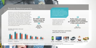 Tecendo Relacionamentos                                                                                                         Quanto mais jovem, maior a
                                                                                                                                preferência pelos relacionamentos
Mensalmente, mais de 20 milhões de pessoas usam algum tipo de
                                                                                                                                virtuais em relação aos interpessoais.
rede social e novos usuários são integrados diariamente.Um dos
fatores que explica o sucesso de uma rede é a “curiosidade” que se                                                              Dois terços deles usam regularmente
traduz num efeito viral. O Twitter, a bola da vez, vem crescendo                                                                as mensagens instantâneas.
assustadoramente no país: entre junho/08 e junho/09 apresentou
crescimento superior a 280% entre internautas residenciais. Mesmo
não possuindo o maior número de usuários absolutos dentre os                              As redes sociais                      Seja qual for a forma de conexão,
                                                                                                                                                                                         Prefiro falar com meus
países pesquisados, o Brasil está posicionado no topo do ranking de
penetração do serviço, ultrapassando países como os Estados
                                                                                          fazem parte da                        o potencial de expressão das
                                                                                                                                                                                        amigos/família/colegas
Unidos, Reino Unido e Alemanha. Além disso, os brasileiros também                          minha rotina.                        opiniões e atitudes, nos mais                         de trabalho por computador
são os internautas que passam mais tempo no microblog: cada                                                                     diversos segmentos, é um                                  a falar pessoalmente.
usuário navega de casa ou do ambiente corporativo, em média, 36                                                                 fenômeno do século XXI.
minutos pelas páginas do Twitter.                                                                     Total - 45%
                                                                                                    Homens - 49%
                                                                                                  Jovens 18-24 - 72%                                                                                             Total - 16%
                                                                                                       AB - 55%                                                                                              Jovens 10-17 - 29%
Atividades relacionadas à rede social
(últimos 30 dias)

                       76%
                                                                                                                                Principais segmentos comentados
                             60%
                                              64%                                                                               pelos jovens na internet:
     52%                                            54%      53%
           41%                                                     42%
                                                                              32%
                                                                                    24%         25%
                                                                                                      18%     18%
                                                                                                                    12%


Total Internautas     12 - 19 anos           20 - 24 anos   25 - 34 anos    35 - 44 anos       45 - 54 anos   55 - 64 anos

 Acessa sites de      Cria/mantém sites de
 comunidade virtual   comunidade virtual                                                                                     celulares eletroeletrônicos                   roupas               automóveis          vida saudável   alimentos
Fonte: Pesquisa Especial Conectividade, NetRatings – IBOPE Nielsen Online, Target Group Index Brasil Y10w1                      Fonte: Pesquisa Especial Conectividade
                                                                                                                                Target Group Index Brasil Y10w1 – Fez comentários dos produtos na internet
 