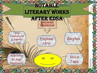 SHORTS
STORIES
Ang
Pinakahulin
g Kwento
ni Huli
Kabilang
sa mga
nawawala
Engkwe
ntro
Geyluv
Voice
Tape
Notable
Literary Works
After EDSA
 