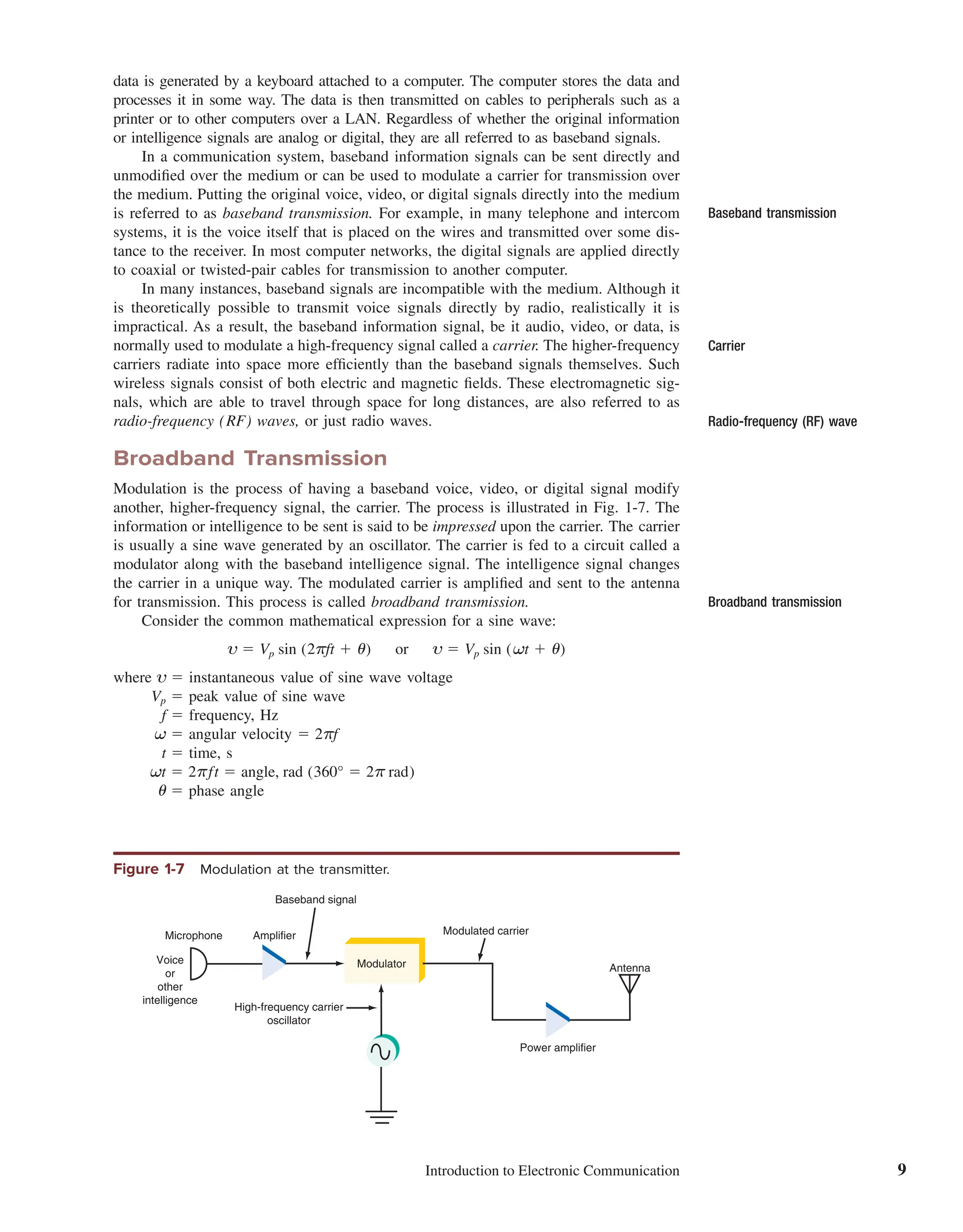 Book1Louis E. Frenzel jr. Principles of electronic communication systems.pdf