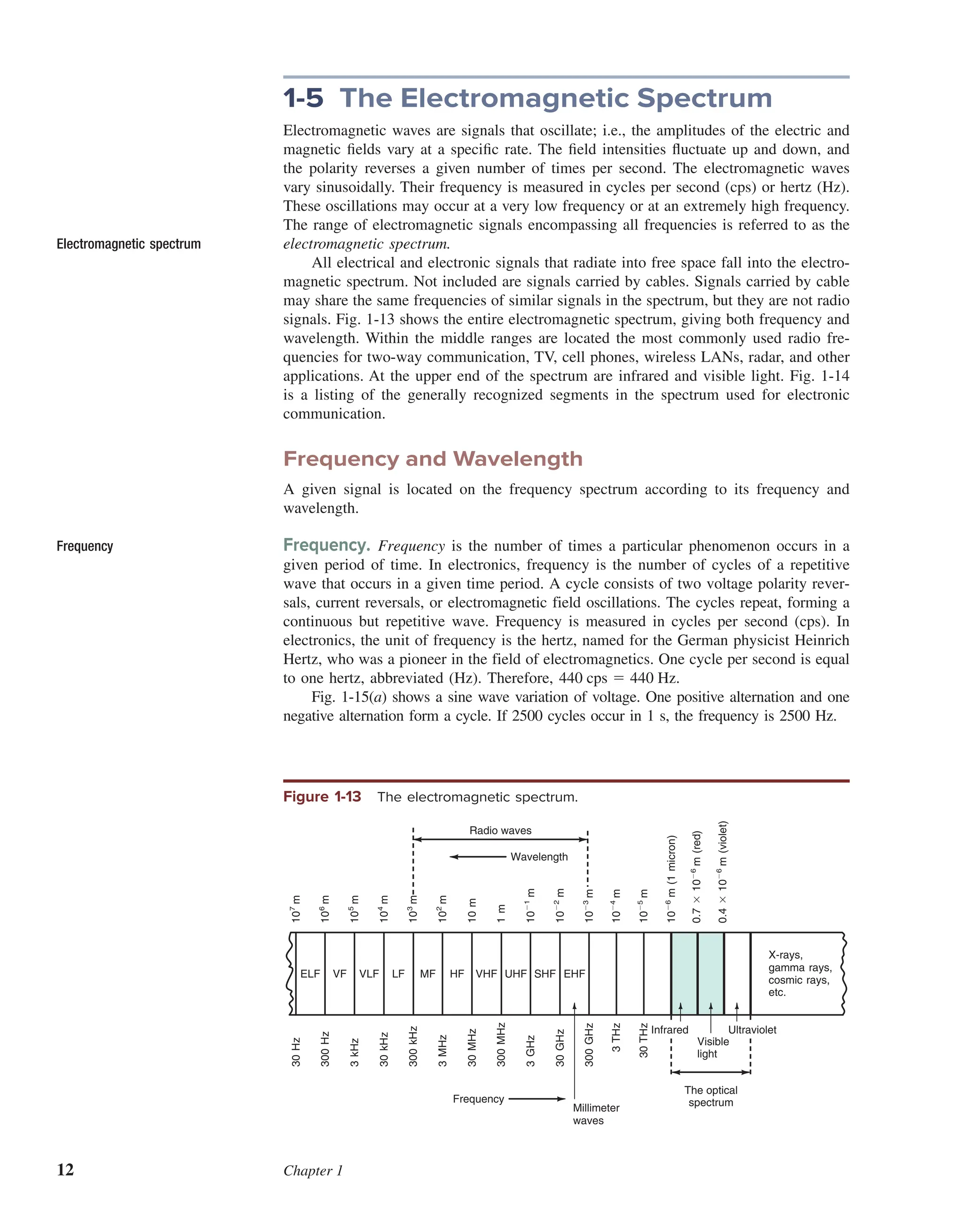 Book1Louis E. Frenzel jr. Principles of electronic communication