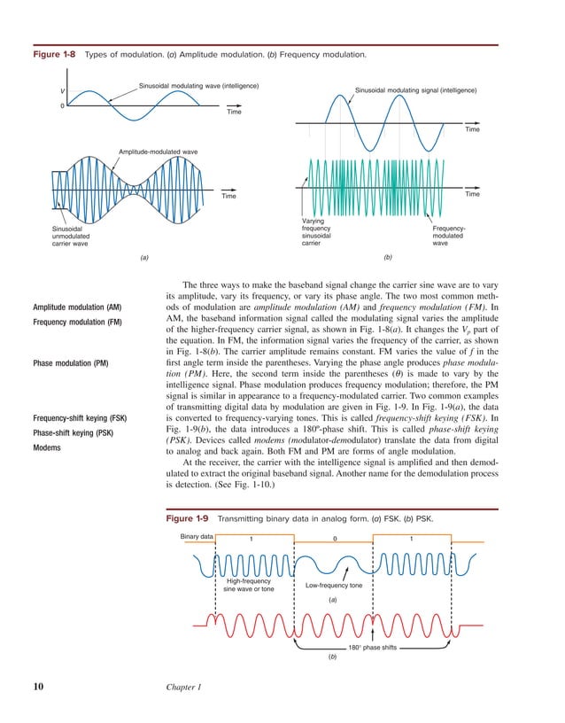Book1Louis E. Frenzel jr. Principles of electronic communication