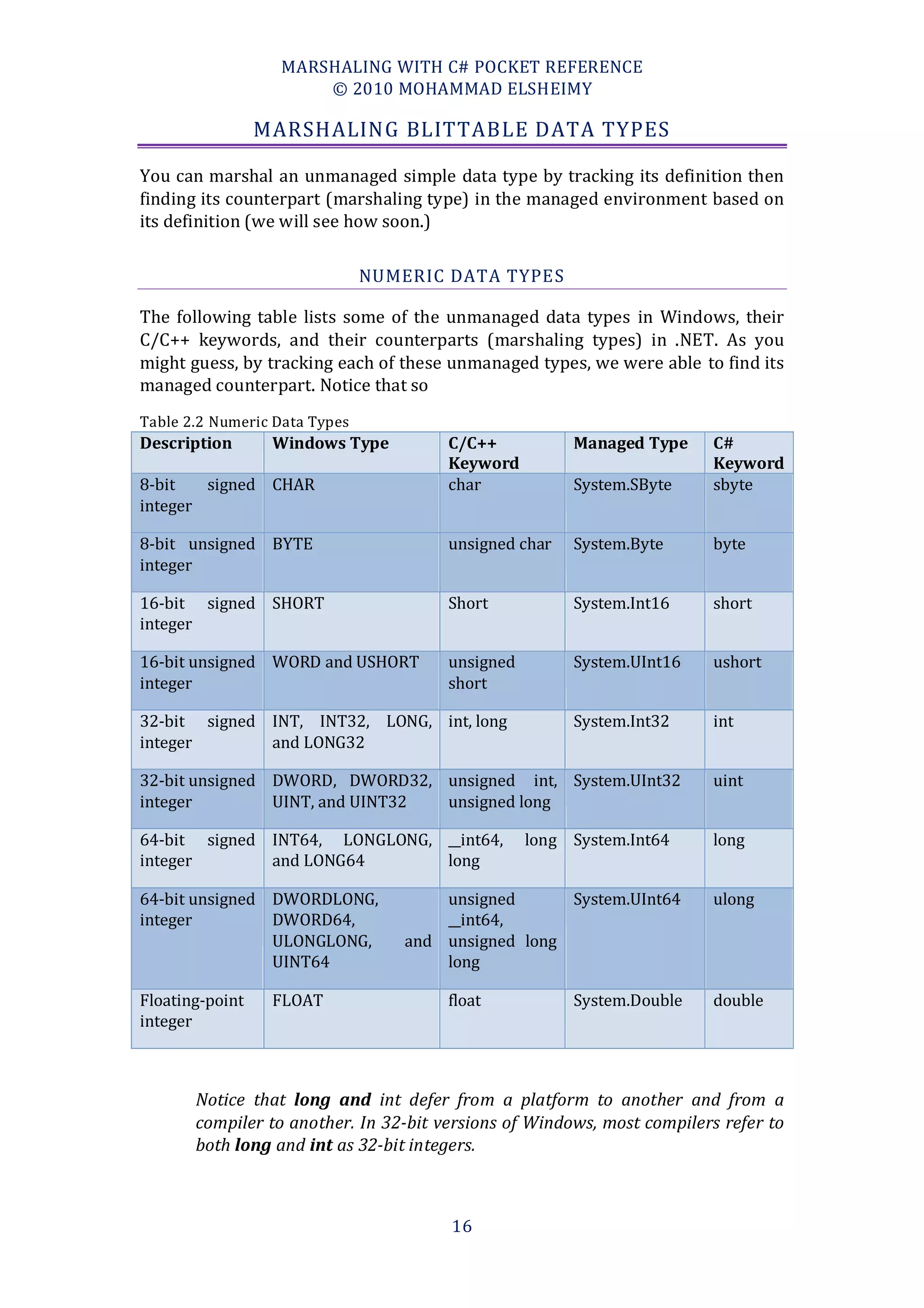 MARSHALING WITH C# POCKET REFERENCE
                       © 2010 MOHAMMAD ELSHEIMY

                 MARSHALING BLITTABLE DATA TYPES

You can marshal an unmanaged simple data type by tracking its definition then
finding its counterpart (marshaling type) in the managed environment based on
its definition (we will see how soon.)

                               NUMERIC DATA TYPES

The following table lists some of the unmanaged data types in Windows, their
C/C++ keywords, and their counterparts (marshaling types) in .NET. As you
might guess, by tracking each of these unmanaged types, we were able to find its
managed counterpart. Notice that so
Table 2.2 Numeric Data Types
Description       Windows Type         C/C++           Managed Type     C#
                                       Keyword                          Keyword
8-bit   signed CHAR                    char            System.SByte     sbyte
integer

8-bit unsigned BYTE                    unsigned char   System.Byte      byte
integer

16-bit signed SHORT                    Short           System.Int16     short
integer

16-bit unsigned WORD and USHORT        unsigned        System.UInt16    ushort
integer                                short

32-bit signed INT, INT32, LONG, int, long              System.Int32     int
integer       and LONG32

32-bit unsigned DWORD, DWORD32, unsigned int, System.UInt32             uint
integer         UINT, and UINT32 unsigned long

64-bit signed INT64, LONGLONG, __int64,           long System.Int64     long
integer       and LONG64       long

64-bit unsigned DWORDLONG,             unsigned      System.UInt64      ulong
integer         DWORD64,               __int64,
                ULONGLONG,         and unsigned long
                UINT64                 long

Floating-point    FLOAT                float           System.Double    double
integer



       Notice that long and int defer from a platform to another and from a
       compiler to another. In 32-bit versions of Windows, most compilers refer to
       both long and int as 32-bit integers.



                                        16
 