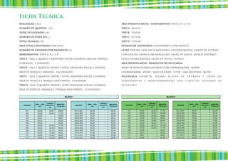Ficha Técnica:
REALIzAçãO: CALL                                                                                                ÁREA PRIVATIVA MéDIA - APARTAMENTOS: TIPOS A, B, C E D

NúMERO DE QUARTOS: 1 E 2                                                                                        TIPO A - 39,61 M²
TOTAL DE UNIDADES: 144                                                                                          TIPO B - 55,69 M²

NúMERO DE EDIFíCIOS: 2                                                                                          TIPO C - 87,72 M²
TOTAL DE VAGAS: 145                                                                                             TIPO D - 92,56 M²

ÁREA TOTAL CONSTRUíDA: 9.701,50 M²                                                                              NúMERO DE ELEVADORES: 4 ELEVADORES, 2 POR EDIFíCIO
NúMERO DE UNIDADES POR PAVIMENTO: 12                                                                            LAzER: PISCINA COM DECk MOLHADO, CHuRRASQuEIRA, CAMPO DE FuTEBOL

APARTAMENTOS: TIPOS A, B, C E D                                                                                 COM DuCHA, SAuNA COM MERGuLHO, SALãO DE JOGOS, ESPAçO GOuRMET

TIPO A - SALA, 1 QuARTO, 1 BANHEIRO SOCIAL, COzINHA, ÁREA DE SERVIçO                                            COM CHuRRASQuEIRA, SALãO DE FESTAS, FITNESS.
E VARANDA - 2 uNIDADES                                                                                          ÁREA PRIVATIVA MéDIA - PAVIMENTOS DE USO COMUM:

TIPO B - SALA, 2 QuARTOS (SENDO 1 SuíTE), BANHEIRO SOCIAL, COzINHA,                                             SALãO DE FESTAS E ESPAçO GOuRMET COM CHuRRASQuEIRA - 142,53M2
ÁREA DE SERVIçO E VARANDA - 126 uNIDADES                                                                        CHuRRASQuEIRA - 69,27M2 / SALãO DE JOGOS - 73,77M2 / SALA DE FITNESS - 48,67M2.

TIPO C - SALA, 2 QuARTOS (SENDO 1 SuíTE), BANHEIRO SOCIAL, COzINHA,                                             SEGURANçA: G u A R I TA ,           MESMO             ACESSO        DE       ENTRADA          E    SAíDA          DO

ÁREA DE SERVIçO E TERRAçO DESCOBERTO - 4 uNIDADES                                                               C ON D O M í N IO       E   M ON I TOR A M E N TO               P OR        C I R C u I TO   FECHADO              DE

TIPO D - SALA, 2 QuARTOS (SENDO 1 SuíTE), BANHEIRO SOCIAL, COzINHA,                                             TELEVISãO.

ÁREA DE SERVIçO, VARANDA E TERRAçO DESCOBERTO - 12 uNIDADES


                                                    BLOCO I                                                                                                          BLOCO II


                           TERRAÇO                                                     TERRAÇO                                              TERRAÇO                                                          TERRAÇO
              ÁREA PRIV.               ÁREA PRIV.                         ÁREA PRIV.               ÁREA PRIV.                 ÁREA PRIV.                ÁREA PRIV.                              ÁREA PRIV.               ÁREA PRIV.
   UNIDADES                PRIVATIVO                          UNIDADES                 PRIVATIVO                   UNIDADES                 PRIVATIVO                           UNIDADES                     PRIVATIVO
                 (m²)                  TOTAL (m²)                            (m²)                  TOTAL (m²)                    (m²)                   TOTAL (m²)                                 (m²)                  TOTAL (m²)
                              (m²)                                                        (m²)                                                 (m²)                                                             (m²)

     101        55,26         45,61     100,87                201 a 601     55,26            -      55,26            101        55,26          22,50      77,76                 201 a 601         55,26            -      55,26
     102        55,26         22,50      77,76                202 a 602     55,26            -      55,26            102        55,26          45,40     100,66                 202 a 602         55,26            -      55,26
     103        55,36           -        55,36                203 a 603     55,26            -      55,26            103        55,36          44,46      99,82                 203 a 603         55,36            -      55,36
     104        39,61           -        39,61                204 a 604     55,23            -      55,23            104        54,59          34,33      88,92                 204 a 604         57,89            -      57,89
     105        55,23           -        55,23                205 a 605     55,23            -      55,23            105        54,59          34,89      89,48                 205 a 605         57,89            -      57,89
     106        55,26           -        55,26                206 a 606     55,26            -      55,26            106        55,36          45,81     101,17                 206 a 606         55,36            -      55,36
     107        55,26         22,50      77,76                207 a 607     55,26            -      55,26            107        55,26          46,70     101,96                 207 a 607         55,26            -      55,26
     108        55,26         43,30      98,56                208 a 608     55,26            -      55,26            108        55,26          22,50      77,76                 208 a 608         55,26            -      55,26
     109        55,26         42,79      98,05                209 a 609     55,36            -      55,36            109        55,26            -        55,26                 209 a 609         55,26            -      55,26
     110        54,59         31,66      86,25                210 a 610     57,89            -      57,89            110        55,23            -        55,23                 210 a 610         55,23            -      55,23
     111        54,59         31,64      86,23                211 a 611     57,89            -      57,89            111        39,61            -        39,61                 211 a 611         55,23            -      55,23
     112        55,26         43,38      98,64                212 a 612     55,36            -      55,36            112        55,26            -        55,26                 212 a 612         55,26            -      55,26
 