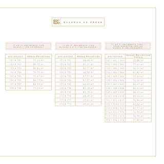 U n i d a d e s Áreas Privativas
101 A 701 71,33 m²
102 A 702 86,13 m²
103 A 703 85,86 m²
104 A 704 70,73 m²
105 A 705 70,67 m²
106 A 706 86,17 m²
107 A 707 86,23 m²
108 A 708 71,33 m²
1 º A O 7 º P A V I MEN T O T I PO
BLO C O 1 ( 5 6 U N I D A DE S )
1 º A O 7 º P A V I MEN T O T I PO
BLO C O s 2 E 3 ( 1 6 8 U N I D A DE S )
1 º A O 7 º P A V I MEN T O T I PO -
A P A R T A MEN T O S DÚPLEX
BLO C O 4 ( 4 8 U N I D A DE S )
U n i d a d e s Áreas Privativas
101 A 701 68,40 m²
102 A 702 82,77 m²
103 A 703 82,77 m²
104 A 704 68,50 m²
105 A 705 67,97 m²
106 A 706 67,97 m²
107 A 707 68,50 m²
108 A 708 82,18 m²
109 A 709 82,18 m²
110 A 710 68,40 m²
111 A 711 69,42 m²
112 A 712 69,42 m²
U n i d a d e s
101 / 301 / 501 77,88 m²
102 / 302 / 502 77,42 m²
103 / 303 / 503 74,59 m²
104 / 304 / 504 81,83 m²
105 / 305 / 505 77,69 m²
106 / 306 / 506 74,45 m²
107 / 307 / 507 83,47 m²
108 / 308 / 508 80,53 m²
109 / 309 / 509 80,25 m²
110 / 310 / 510 83,33 m²
111 / 311 / 511 74,86 m²
112 / 312 / 512 82,33 m²
113 / 313 / 513 82,71 m²
114 / 314 / 514 74,55 m²
115 / 315 / 515 76,90 m²
116 / 316 / 516 77,88 m²
Q U A D R O S D E Á R E A S
Áreas Privativas
Totais
 