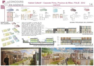 CONCOURS
EN AGENCE 14
Habitat Collectif - Casorate Primo, Province de Milan, ITALIE 2012
Logements
SCHEMA TYPOLOGIQUE DES LOGEMENTS
ELEVATION OUEST
COUPE FACADE TRANSVERSALECOUPE SCHEMATIQUE VENTILATION
REPARTITION
DES LOGEMENTS
VUE SUR LA COUR INTERIEUREVUE DEPUIS LA SALLE COMMUNE
salle polyvalente logement type B logement type D logement type Elogement type C1 -
extension en C2 possible
logement type A1 -
extension en A2 possible
Lancé par une fondation, ce concours pour une
trentaine de logements a pour but de répondre à
la forte demande en logements de la commune,
notamment pour les familles, les personnes à
mobilité réduite ou les personnes âgées. Le site toute
en longueur, a incité le projet à prendre une forme
de U. Il respecte également les règles du bon sens
de la construction énergétique et environnementale.
Des espaces de vies collectifs ont été aménagés,
en intérieur comme en extérieur. Cependant chaque
logement possède sa propre terrasse, agissant
comme une serre en hiver, ou comme espace tampon
grâce à des protections solaires en été.
 