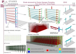 ETUDES
DIVERSES
Etude structurel du Centre Georges Pompidou 		 2010
Paris, Renzo Piano - Richard Rogers 18
STRUCTURE PRIMAIRE: PORTIQUES
SCHEMA D’UN PORTIQUE DESCENTE DE CHARGES
PLATEAUX LIBRES
ENSEMBLE STRUCTUREL
poutre
structure primaire (portiques x14)
- basculement des gerberettes
- renvoi des efforts vers les fondations
par les tirants
contreventements transversaux
plateaux libres,
planchers et coursives
contreventements longitudinauxpoutre des coursives en sous tension
poteau
tirant
poteau1
2
3
4
gerberette
poutre
tirants
gerberette
plan structure
modelisation 3D
ASSEMBLAGE CLE
POTEAU-POUTRE
 
