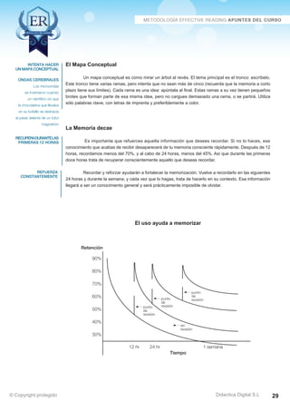 intenta hacer 
un mapa conceptual 
Ondas cerebrales 
Los microondas 
se inventaron cuando 
un científico vio que 
la chocolatina que llevaba 
en su bolsillo se deshacía 
al pasar delante de un tubo 
magnetrón 
recupera durantelas 
primeras 12 horas 
refuerza 
constantemente 
El Mapa Conceptual 
Un mapa conceptual es como mirar un árbol al revés. El tema principal es el tronco: escríbelo. 
Este tronco tiene varias ramas, pero intenta que no sean más de cinco (recuerda que la memoria a corto 
plazo tiene sus límites). Cada rama es una idea: apúntala al final. Estas ramas a su vez tienen pequeños 
brotes que forman parte de esa misma idea, pero no cargues demasiado una rama, o se partirá. Utiliza 
sólo palabras clave, con letras de imprenta y preferiblemente a color. 
La Memoria decae 
Es importante que refuerces aquella información que desees recordar. Si no lo haces, ese 
conocimiento que acabas de recibir desaparecerá de tu memoria consciente rápidamente. Después de 12 
horas, recordamos menos del 70%, y al cabo de 24 horas, menos del 45%. Así que durante las primeras 
doce horas trata de recuperar conscientemente aquello que deseas recordar. 
Recordar y reforzar ayudarán a fortalecer la memorización. Vuelve a recordarlo en las siguientes 
24 horas y durante la semana; y cada vez que lo hagas, trata de hacerlo en su contexto. Esa información 
llegará a ser un conocimiento general y será prácticamente imposible de olvidar. 
El uso ayuda a memorizar 
Retención 
90% 
80% 
70% 
60% 
50% 
40% 
30% 
punto 
de 
revisión 
punto 
de 
revisión 
punto 
de 
revisión 
sin 
revisión 
12 hr 24 hr 1 semana 
Tiempo 
© Copyright protegido Didactica Digital S.L 29 
 