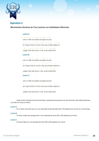 Apéndice 2 
Lector A Lector A 
Segundos 
1 2 3 4 5 1 6 2 3 10 4 5 7 6 10 7 11 11 12 12 8 9 8 13 9 14 13 15 16 14 17 15 18 16 19 
17 18 19 
casi un millar de adultos casi un escogidos millar de al adultos azar, escogidos al azar, 
7 17/30 
3 4 7 8 5 1 3 4 9 7 8 14 5 1 9 10 14 6 10 2 15 6 2 16 15 16 11 12 13 19 17 18 20 
11 12 13 19 17 18 20 
sin ningún título en sin común ningún más título que en el común haber dejado más que el el haber 7 dejado 07/30 
el 
2 3 4 9 5 6 8 7 13 12 1 10 14 11 15 17 18 16 19 20 
colegio hace diez años o más, se les solicitó leer 7 21/30 
2 3 4 9 5 6 8 7 13 12 1 10 14 11 15 17 18 16 19 20 
colegio hace diez años o más, se les solicitó leer 
Lector B 
Lector B 
1 2 3 4 1 5 2 3 6 4 5 6 7 9 7 9 8 10 
8 10 
casi un millar de adultos casi un escogidos millar de al adultos azar, escogidos al azar, 
2 19/30 
5 1 3 5 1 3 2 4 6 7 8 9 10 11 
2 4 6 7 8 9 
10 11 
sin ningún título en común más que el haber dejado el 
sin ningún título en común más que el haber dejado el 2 07/30 
2 3 5 1 6 7 4 8 9 10 12 11 
2 3 5 1 6 7 4 8 9 10 12 11 
colegio hace diez años o más, se les solicitó leer 
Lector C 
1 2 3 4 5 
casi un millar de adultos escogidos al azar, 
1 2 3 4 
sin ningún título en común más que el haber dejado el 
2 1 3 4 5 
colegio hace diez años o más, se les solicitó leer 
Cada número colocado encima de las frases, representa las pausas de los ojos del lector, para realizar fijaciones 
Es un lector muy lento que va a una velocidad de aproximadamente 150 palabras por minuto en un texto largo. 
Un lector medio que consigue leer a una velocidad de entre 200 y 220 palabras por minuto. 
Didactica Digital S.L 
Movimientos Oculares de Tres Lectores con Habilidades Diferentes 
colegio hace diez años o más, se les solicitó leer 3 27/30 
Lector C 
1 2 3 4 5 
casi un millar de adultos escogidos al azar, 27/30 
1 2 3 4 
sin ningún título en común más que el haber dejado el 26/30 
2 1 3 4 5 
colegio hace diez años o más, se les solicitó leer 1 04/30 
y el orden en el que se hacen. 
Lector A: 
Lector B: 
Lector C: 
Un lector hábil con una velocidad de entre 550 y 600 palabras por minuto. 
© Copyright protegido 39 
 