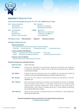 Técnicas Avanzadas de Lectura Eficaz  Ejercicios del Curso 
Apéndice 5: Resumen Final 
Lista de Técnicas Avanzadas de Lectura: 3 Cs, 4 Ps, 3 Es + ARMS (brazos en inglés) 
3 Cs Claves contextuales 3 Es Escanear 
Concentración Extensión de vocabulario 
Compresión sin “oír” Estrategia (lectura flexible) 
4 Ps Visión Periférica + ARMS Agrupación 
Puntuación Reducción de la incertidumbre 
Revisión Previa Limitaciones de la Memoria 
Párrafo (u oración temática) Lectura Superficial 
Tres hábitos a evitar: Subvocalización Regresión Fijaciones excesivas 
Estrategias sugeridas para leer 
Revisar previamente: 
Para seleccionar el material más adecuado en función del objetivo 
Comprobar:  El tema que trata  Dificultad del material  Conocimiento previo 
Lectura superficial, 800-1200 ppm 
Decidir:  Adecuación del contexto y presentación  Valor para ti 
Decidir:  Beneficios derivados de esa lectura  Velocidad apropiada de lectura 
Escanear a más de 1200 ppm 
Para encontrar hechos sin leer documentos enteros 
Pautas de variación de la velocidad de lectura 
Sílaba por sílaba Lectura de prueba. 
150 - 300 ppm Textos poco conocidos o muy técnicos, algunos documentos que requieren 
un 100% de comprensión. Poesía. Uso de técnicas de agrupación de palabras 
o expresiones conocidas. 
300 - 600ppm Cuando el tema es conocido, pero no en detalle. Ej: artículos que tratan de 
un tema con el que se está familiarizado pero que aportan información nueva. 
600 - 800 ppm Lecturas de oc io l igeras, mayormente ar t í c u los de per iódicos, rev istas , 
newsletters, etc. 
800 - 1200 ppm Para una lectura superficial y hacerse una idea antes de entrar en detalles. 
Para leer textos bien escritos y conocidos, donde sólo se necesite coger 
nuevas ideas o tiempos especí ficos, como la fecha en que tuvo lugar un 
acontecimiento. Para revisar un trabajo escrito por ti. Para localizar información 
que necesites utilizar para un trabajo. 
1200 -2000 ppm Textos de los que sólo se necesita extraer una información o dato específico. 
Busca sólo esa información. 
Recuerda las grandes mejoras que has hecho en tu eficacia lectora y piensa que: 
“La práctica hace al maestro” 
AZ Consulting Training Productivity, S.L.U. © Copyright protegido 
Didactica Digital S.L 
© Copyright protegido 42 

