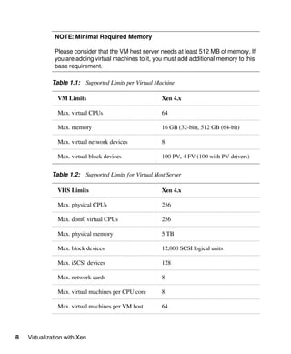 8 Virtualization with Xen
NOTE: Minimal Required Memory
Please consider that the VM host server needs at least 512 MB of memory. If
you are adding virtual machines to it, you must add additional memory to this
base requirement.
Table 1.1: Supported Limits per Virtual Machine
VM Limits Xen 4.x
Max. virtual CPUs 64
Max. memory 16 GB (32-bit), 512 GB (64-bit)
Max. virtual network devices 8
Max. virtual block devices 100 PV, 4 FV (100 with PV drivers)
Table 1.2: Supported Limits for Virtual Host Server
VHS Limits Xen 4.x
Max. physical CPUs 256
Max. dom0 virtual CPUs 256
Max. physical memory 5 TB
Max. block devices 12,000 SCSI logical units
Max. iSCSI devices 128
Max. network cards 8
Max. virtual machines per CPU core 8
Max. virtual machines per VM host 64
 
