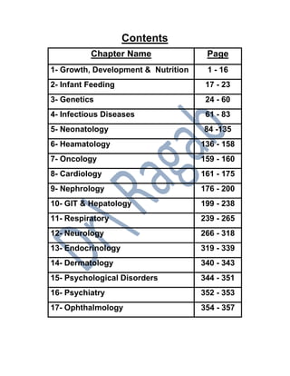 Contents
Chapter Name Page
1- Growth, Development & Nutrition 1 - 16
2- Infant Feeding 17 - 23
3- Genetics 24 - 60
4- Infectious Diseases 61 - 83
5- Neonatology 84 -135
6- Heamatology 136 - 158
7- Oncology 159 - 160
8- Cardiology 161 - 175
9- Nephrology 176 - 200
10- GIT & Hepatology 199 - 238
11- Respiratory 239 - 265
12- Neurology 266 - 318
13- Endocrinology 319 - 339
14- Dermatology 340 - 343
15- Psychological Disorders 344 - 351
16- Psychiatry 352 - 353
17- Ophthalmology 354 - 357
 
