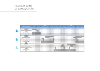 PLANO DE AÇÃO
DA COMUNICAÇÃO
 