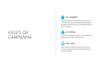 FASES DA
CAMPANHA
Fazendo referência a parte dianteira da embarcação,
é o primeiro passo para o desenvolvimento do plano de
campanha. Esta fase determina como a BM pretende ser
vista no mercado.
A parte que impulsiona todo o barco, sendo assim, peça
chave para todo o plano de comunicação.
Possui o papel de suporte às demais fases, além de
reforçar a imagem já construída, projeta a fidelização
dos clientes da BM.
PROA // POSICIONAMENTO
VELA // PROMOCIONAL
ÂNCORA // FIXAÇÃO
 
