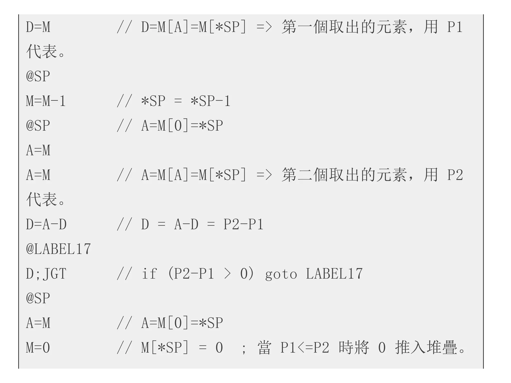 D=M // D=M[A]=M[*SP] => 第一個取出的元素，用 P1
代表。
@SP
M=M-1 // *SP = *SP-1
@SP // A=M[0]=*SP
A=M
A=M // A=M[A]=M[*SP] => 第二個取出的元素，用 P2
代表。
D=A-D // D = A-D = P2-P1
@LABEL17
D;JGT // if (P2-P1 > 0) goto LABEL17
@SP
A=M // A=M[0]=*SP
M=0 // M[*SP] = 0 ; 當 P1<=P2 時將 0 推入堆疊。
 