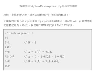本圖來自 http://nand2tetris.org/course.php 第六章投影片
理解了上述配置之後，就可以開始進行組合語言的翻譯了。
先讓我們看看 push argument 與 pop argument 的翻譯法，請記得 ARG 符號對應的
記憶體位址為 RAM[2]，我們用 *ARG 來代表 RAM[2] 的內容。
// push argument 1
@1
D=A // D = 1
@ARG
A=M // A = M[2] = *ARG
AD=D+A // A = D = 1+M[2] = 1+*ARG
D=M // D = M[A] = M[1+*ARG]
@SP
 