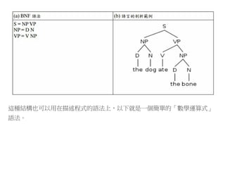 這種結構也可以用在描述程式的語法上，以下就是一個簡單的「數學運算式」
語法。
 