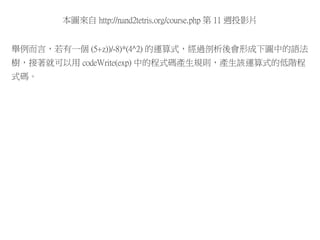 本圖來自 http://nand2tetris.org/course.php 第 11 週投影片
舉例而言，若有一個 (5+z))/-8)*(4^2) 的運算式，經過剖析後會形成下圖中的語法
樹，接著就可以用 codeWrite(exp) 中的程式碼產生規則，產生該運算式的低階程
式碼。
 