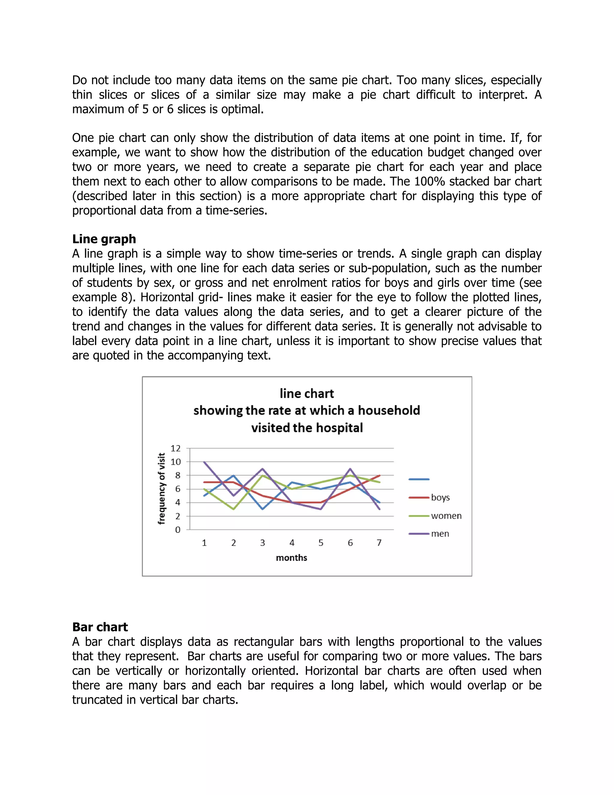 Do not include too many data items on the same pie chart. Too many slices, especially
thin slices or slices of a similar size may make a pie chart difficult to interpret. A
maximum of 5 or 6 slices is optimal.
One pie chart can only show the distribution of data items at one point in time. If, for
example, we want to show how the distribution of the education budget changed over
two or more years, we need to create a separate pie chart for each year and place
them next to each other to allow comparisons to be made. The 100% stacked bar chart
(described later in this section) is a more appropriate chart for displaying this type of
proportional data from a time-series.
Line graph
A line graph is a simple way to show time-series or trends. A single graph can display
multiple lines, with one line for each data series or sub-population, such as the number
of students by sex, or gross and net enrolment ratios for boys and girls over time (see
example 8). Horizontal grid- lines make it easier for the eye to follow the plotted lines,
to identify the data values along the data series, and to get a clearer picture of the
trend and changes in the values for different data series. It is generally not advisable to
label every data point in a line chart, unless it is important to show precise values that
are quoted in the accompanying text.
Bar chart
A bar chart displays data as rectangular bars with lengths proportional to the values
that they represent. Bar charts are useful for comparing two or more values. The bars
can be vertically or horizontally oriented. Horizontal bar charts are often used when
there are many bars and each bar requires a long label, which would overlap or be
truncated in vertical bar charts.
 