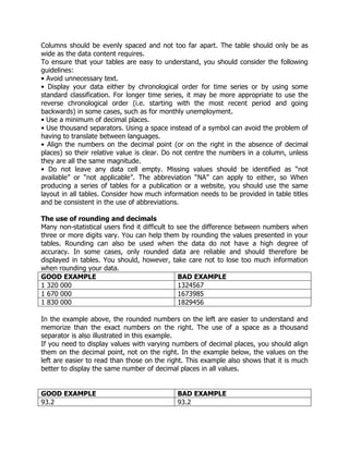 Columns should be evenly spaced and not too far apart. The table should only be as
wide as the data content requires.
To ensure that your tables are easy to understand, you should consider the following
guidelines:
• Avoid unnecessary text.
• Display your data either by chronological order for time series or by using some
standard classification. For longer time series, it may be more appropriate to use the
reverse chronological order (i.e. starting with the most recent period and going
backwards) in some cases, such as for monthly unemployment.
• Use a minimum of decimal places.
• Use thousand separators. Using a space instead of a symbol can avoid the problem of
having to translate between languages.
• Align the numbers on the decimal point (or on the right in the absence of decimal
places) so their relative value is clear. Do not centre the numbers in a column, unless
they are all the same magnitude.
• Do not leave any data cell empty. Missing values should be identified as “not
available” or “not applicable”. The abbreviation “NA” can apply to either, so When
producing a series of tables for a publication or a website, you should use the same
layout in all tables. Consider how much information needs to be provided in table titles
and be consistent in the use of abbreviations.
The use of rounding and decimals
Many non-statistical users find it difficult to see the difference between numbers when
three or more digits vary. You can help them by rounding the values presented in your
tables. Rounding can also be used when the data do not have a high degree of
accuracy. In some cases, only rounded data are reliable and should therefore be
displayed in tables. You should, however, take care not to lose too much information
when rounding your data.
GOOD EXAMPLE BAD EXAMPLE
1 320 000 1324567
1 670 000 1673985
1 830 000 1829456
In the example above, the rounded numbers on the left are easier to understand and
memorize than the exact numbers on the right. The use of a space as a thousand
separator is also illustrated in this example.
If you need to display values with varying numbers of decimal places, you should align
them on the decimal point, not on the right. In the example below, the values on the
left are easier to read than those on the right. This example also shows that it is much
better to display the same number of decimal places in all values.
GOOD EXAMPLE BAD EXAMPLE
93.2 93.2
 