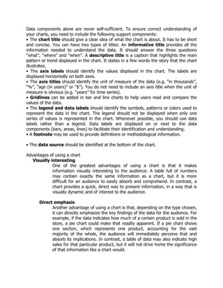 Data components alone are never self-sufficient. To ensure correct understanding of
your charts, you need to include the following support components:
• The chart title should give a clear idea of what the chart is about. It has to be short
and concise. You can have two types of titles: An informative title provides all the
information needed to understand the data. It should answer the three questions
“what”, “where” and “when”. A descriptive title is a caption that highlights the main
pattern or trend displayed in the chart. It states in a few words the story that the chart
illustrates.
• The axis labels should identify the values displayed in the chart. The labels are
displayed horizontally on both axes.
• The axis titles should identify the unit of measure of the data (e.g. “in thousands”,
“%”, “age (in years)” or “$”). You do not need to include an axis title when the unit of
measure is obvious (e.g. “years” for time series).
• Gridlines can be added in bar and line charts to help users read and compare the
values of the data.
• The legend and data labels should identify the symbols, patterns or colors used to
represent the data in the chart. The legend should not be displayed when only one
series of values is represented in the chart. Whenever possible, you should use data
labels rather than a legend. Data labels are displayed on or next to the data
components (bars, areas, lines) to facilitate their identification and understanding.
• A footnote may be used to provide definitions or methodological information.
• The data source should be identified at the bottom of the chart.
Advantages of using a chart
Visually interesting
One of the greatest advantages of using a chart is that it makes
information visually interesting to the audience. A table full of numbers
may contain exactly the same information as a chart, but it is more
difficult for an audience to easily absorb and comprehend. In contrast, a
chart provides a quick, direct way to present information, in a way that is
visually dynamic and of interest to the audience.
Direct emphasis
Another advantage of using a chart is that, depending on the type chosen,
it can directly emphasize the key findings of the data for the audience. For
example, if the data indicates how much of a certain product is sold in the
store, a pie chart could make that readily apparent. If a pie chart shows
one section, which represents one product, accounting for the vast
majority of the whole, the audience will immediately perceive that and
absorb its implications. In contrast, a table of data may also indicate high
sales for that particular product, but it will not drive home the significance
of that information like a chart would.
 