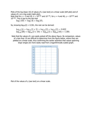 Plots of the log (base 10) of values of y (see text) on a linear scale (left plot) and of
values of y on a log scale (right plot).
Note that for y = 2 and 20, y = 100.301 and 101.301; for y = 4 and 40, y = 100.602 and
101.602. This is due to the law that
So, knowing log10(2) = 0.301, the rest can be derived:
Note that the values of y are easily picked off the above figure. By comparison, values
of y less than 10 are difficult to determine from the figure below, where they are
plotted on a linear scale, thus confirming the earlier assertion that values spanning
large ranges are more easily read from a logarithmically scaled graph.
Plot of the values of y (see text) on a linear scale.
 
