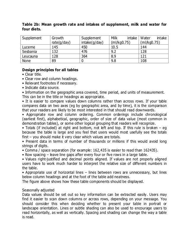 A GUIDE TO STATISTICAL REPORT WRITING