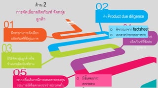 ด้าน 2
การคัดเลือกกผลิตภัณฑ์ จัดกล่ม
ลูกค้า
02
01
01
03
04
05
มีกระบวนการคัดเลือกก
ผลิตภัณฑ์ที่มีคณภาพ
ทา Product due diligence
มีวิธีจัดกล่มลูกค้าหรือก
จาแนกผลิตภัณฑ์ตาม
ความเสี่ยง
ป้อกงกันไม่นาเสนอก
ผลิตภัณฑ์ที่ขัดต่อก
กฎหมาย
ระบบเพิ่มเติมกรณีการเสนอกขายกอกงทน
รวมภายใต้ข้อกตกลงระหว่างประเทศใน
o พิจารณาจาก factsheet
o เอกกสารประกอกบการขาย
o มีขั้นตอกนการ
ตรวจสอกบ
 