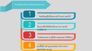 จัดเตรียมคู่มือกให้คนขายเข้าใจบทบาทหน้าที่1
2
3
4
มีระบบเครื่อกงมือกที่ช่วยให้กระบวนการขายมี
ประสิทธิภาพ
จากัดขอกบเขตการปฏิบัติงานขอกงคนขายให้ชัดเจน
แยกพื้นที่การทาธรกรรมเงินฝากกับการขาย
ผลิตภัณฑ์ตราสารทน
 