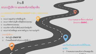 ด้าน 8
ระบบปฏิบัติการ แผนรอกงรับกรณีฉกเฉิน
ระบบปฏิบัติการ
o จัดทาคู่มือก check list
o กาหนดขั้นตอกนสาหรับระบบปฏิบัติการ
แผนป้อกงกันและรอกงรับกรณีที่เกิดเหต
ฉกเฉิน
o กาหนดแผนงานรอกบรับหากเกิดเหตฉกเฉิน
ระบบเพิ่มเติมกรณีใช้ omnibus account สาหรับการเสนอกขายหน่วย
ลงทน
o ระบบการดูแลรักษาทรัพย์สินลูกค้า
o ระบบการจัดทาบัญชีราบชื่อกผู้ถือกหน่วยลงทน
o ระบบจัดสรรหน่วยลงทน
o ระบบจัดการเกี่ยวกับสิทธิ,ผลประโยชน์ลูกค้า
o ระบบการนาส่งข้อกมูล เอกกสารหลักฐาน รายงานแก่ลูกค้า
ระบบการเสนอกราคาซื้อกขาย ผลิตภัณฑ์
(ระบบงาน dealer)
 