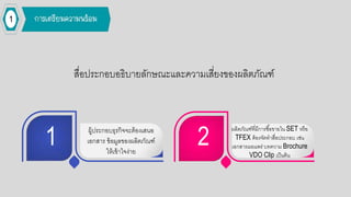 ผู้ประกอกบธรกิจจะต้อกงเสนอก
เอกกสาร ข้อกมูลขอกงผลิตภัณฑ์
ให้เข้าใจง่าย
ผลิตภัณฑ์ที่มีการซื้อกขายใน SET หรือก
TFEX ต้อกงจัดทาสื่อกประกอกบ เช่น
เอกกสารเผยแพร่ บทความ Brochure
VDO Clip เป็นต้น
1 2
สื่อกประกอกบอกธิบายลักษณะและความเสี่ยงขอกงผลิตภัณฑ์
 