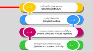 การกาหนดวิธีการจ่ายค่าตอกบแทน
(remuneration structure)
ด้าน 5
การจัดการเรื่อกงร้อกงเรียน
(complaint handling) ด้าน 6
การควบคมภายในและการตรวจสอกบการปฏิบัติงาน
(internal control and in-house inspection)
ด้าน 7
ระบบปฏิบัติการและแผนรอกงรับกรณีฉกเฉิน
(operation and business continuity) ด้าน 8
 