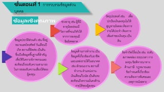 ขั้นตอนที่ 1 การรวบรวมข้อกมูลส่วน
บคคล
ข้อกมูลประวัติส่วนตัว เช่น ที่อกยู่
หมายเลขโทรศัพท์ วันเดือกนปี
เกิด สถานที่ติดต่อก เป็นต้น
ซึ่งเป็นข้อกมูลพื้นฐานที่สาคัญ
เพื่อกใช้วิเคราะห์ภาพรวมและ
สะท้อกนถึงระดับความสามารถ
ในการยอกมรับความเสี่ยงได้ขอกง
ผู้ลงทน
ข้อมูลเชิงคุณภาพ
ข้อกมูลด้านการทางาน เป็น
ข้อกมูลที่เกี่ยวข้อกงกับอกาชีพ
และแหล่งรายได้ในอกนาคต
เช่น ลักษณะงาน สถานที่
ทางาน ตาแหน่งงาน
เงินเดือกน/โบนัส เป็นต้นจะ
สะท้อกนถึงความมั่นคงด้าน
รายได้ขอกงผู้ลงทน
ข้อกจากัด/เงื่อกนไข เช่น ระดับ
สภาพคล่อกง ระยะเวลา การ
ลงทน ข้อกพิจารณาทาง
ด้านภาษี กฎหมายและ
ข้อกกาหนดที่เกี่ยวข้อกง
ความต้อกงการพิเศษและ
เหตการณ์เฉพาะ
ช่วงอกาย เช่น ผู้ที่มี
อกายน้อกยย่อกมมี
โอกกาสที่จะแก้ตัวได้
หากการลงทนมี
ข้อกผิดพลาด
วัตถประสงค์ เช่น เพื่อก
ปกป้อกงเงินลงทนไม่ให้
สูญหาย/ลดลง ต้อกงการ
รายได้ประจา ต้อกงการ
เพิ่มค่าขอกงเงินทน เป็น
ต้น
 