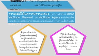 ความเต็มใจในการรับความเสี่ยง (จากงานวิจัยขอกง Marilyn
MacGruder Barnewall แห่ง MacGruder Agency พบว่าทัศนคติต่อก
ความเสี่ยง ส่งผลให้สามารถประเมินความเต็มใจในการรับความเสี่ยงขอกงผู้รับ
คาปรึกษาเป็น 2 ประเภท)
ขั้นตอนที่ 2 การวิเคราะห์ข้อกมูลและประเมินระดับ
ความเสี่ยงที่ ยอกมรับได้ในการลงทนขอกงผู้รับ
คาปรึกษา
1.ผู้รับคาปรึกษาเชิงรับ
(passive investors)
เป็น ผู้ที่มักจะหลีกเลี่ยง
ความเสี่ยง/ไม่กล้าที่จะเสี่ยง
และจะเน้นการลงทนที่มี
โอกกาสสูงที่จะสามารถรักษา
เงินต้นเอกาไว้ไม่ให้สูญหาย
2.ผู้รับคาปรึกษาเชิงรก
(active investors) เป็น
ผู้ที่มาความเต็มใจที่จะ รับ
ความเสี่ยงได้มากกว่า นัก
ลงทนทั่วๆไป ชอกบความ
ท้าทาย
 