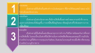 ระยะสะสม
เป็นช่วงอกายที่เริ่มต้นตั้งแต่ช่วงทางานในวัยหน่มสาว ที่มีรายได้น้อกยแต่สม่าเสมอก จนไป
ถึงช่วงต้นขอกงวัยกลางคน
ระยะมั่นคง
เป็นช่วงอกายในช่วงวัยกลางคน ซึ่งมีรายได้เพิ่มขึ้นอกย่างสม่าเสมอก ตามหน้าที่การงาน
และความรับผิดชอกบที่เพิ่มสูงขึ้น ภาระหนี้สินที่มีอกยู่ก็ลดลง หรือกอกยู่ในช่วงที่ใกล้ปลอกดจากภาระ
หนี้สินที่มีอกยู่
ระยะอกทิศ
เป็นช่วงอกายที่เริ่มต้นตั้งแต่เกษียณอกายจากการทางาน จึงมีโอกกาสน้อกยลงในการที่จะหา
รายได้เพิ่มขึ้น ในระยะนี้จะเป็นช่วงที่เริ่มใช้จ่ายเงินจากทรัพย์สินที่สะสมและลงทนไว้ รวมถึงเงิน
บาเหน็จบานาญที่ได้รับจากกอกงทนประกันสังคม เงินสะสมในกอกงทนสารอกงเลี้ยงชีพ หรือกกอกงทน
บาเหน็จบานาญข้าราชการ
1
3
2
 