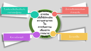 สถานะทาง
การเงิน
เพื่อใช้ประเมิน
ความสามารถ
ใน
การรับความ
เสี่ยงอาจ
พิจารณาจาก
ปัจจัย
2.ความเพียงพอกขอกงเงินสด
สารอกงฉกเฉิน
3.ภาระหนี้สิน4.ความมั่นคงสทธิ
1.ระดับรายได้เปรียบเทียบกับ
รายจ่ายขอกงผู้ลงทน
 