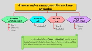จาแนกตามอัตราผลตอบแทนที่คาดหวังและ
ความเสี่ยง
สินทรัพย์
ใกล้เคียงเงินสด
ตราสาร
หนี้
ตราสาร
ทุน
สัญญาซื้อ
ขายล่วงหน้า
เงินฝาก
บัตรเงินฝาก
ตั๋วเงิน
พันธบัตร/ห้นกู้ ห้นสามัญ
ห้นบริมสิทธิ
ฟิวเจอกร์ส
อกอกปชั่น
การจัดสรรสินทรัพย์ลงทน (asset allocation) หมายถึง การแบ่ง
สัดส่วนเงินลงทนในสินทรัพย์แต่ละประเภทที่แตกต่างกันจากจานวนเงินลงทนที่มีอกยู่
ทั้งหมดที่ต้อกงการกระจายไปลงทนในหลักทรัพย์ประเภทต่างๆ
 