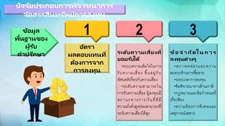 อัตรา
ผลตอบแทนที่
ต้องการจาก
การลงทุน
ระดับความเสี่ยงที่
ยอมรับได้
-ระบบความเต็มใจในการ
รับความเสี่ยง ขึ้นอกยู่กับ
ทัศนคติเกี่ยวกับความเสี่ยง
-ระดับความสามารถใน
การรับความเสี่ยง ผู้ลงทนมี
สถานะทางการเงินที่ดีมี
ความมั่งคั่งสูงย่อกมสามารถที่
จะรับความเสี่ยงได้สูง
ข้อ จ า กัดใ น ก า ร
ลงทุนต่างๆ
-สภาพคล่อกงและความ
สะดวกด้านการซื้อกขาย
-ระยะเวลาการลงทน
-ข้อกพิจารณาทางด้านภาษี
-กฎหมายและข้อกกาหนดที่
เกี่ยวข้อกง
-ความต้อกงการพิเศษและ
เหตการณ์เฉพาะ
31 2
ปัจจัยประกอบการพิจารณาการ
จัดสรรสินทรัพย์การลงทุน
ข้อมูล
พื้นฐานของ
ผู้รับ
คาปรึกษา
 
