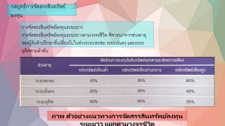 การจัดสรรสินทรัพย์ลงทนระยะยาว
การจัดสรรสินทรัพย์ลงทนระยะยาวตามวงจรชีวิต พิจารณาจากช่วงอกาย
ขอกงผู้รับคาปรึกษาที่เปลี่ยนไปในช่วงระยะสะสม ระยะมั่นคง และระยะ
อกทิศตามลาดับ
กลยทธ์การจัดสรรสินทรัพย์
ลงทน
ภาพ ตัวอย่างแนวทางการจัดสรรสินทรัพย์ลงทุน
 