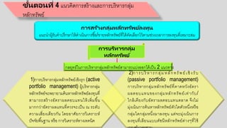 ขั้นตอนที่ 4 แนวคิดการสร้างและการบริหารกล่ม
หลักทรัพย์
การสร้างกลุ่มหลักทรัพย์ลงทุน
แนะนาผู้รับคาปรึกษาให้ดาเนินการซื้อก/ขายหลักทรัพย์ที่ได้คัดเลือกกไว้ตามช่วงเวลาการลงทนที่เหมาะสม
การบริหารกลุ่ม
หลักทรัพย์
กลยทธ์ในการบริหารกล่มหลักทรัพย์สามารถแบ่งอกอกกได้เป็น 2 แนวทาง
1)การบริหารกล่มหลักทรัพย์เชิงรก (active
portfolio management) ผู้บริหารกล่ม
หลักทรัพย์จะพยายามค้นหาหลักทรัพย์ลงทนที่
สามารถสร้างอกัตราผลตอกบแทนให้เพิ่มขึ้น
มากกว่าอกัตราผลแทนที่ควรจะเป็น ณ ระดับ
ความเสี่ยงเดียวกัน โดยอกาศัยการวิเคราะห์
ปัจจัยพื้นฐาน หรือก การวิเคราะห์ทางเทคนิค
2)การบริ หารกล่มหลักทรัพย์ เชิงรับ
(passive portfolio management)
การบริหารกล่มหลักทรัพย์ที่คาดหวังอกัตรา
ผลตอกบแทนขอกงกล่มหลักทรัพย์เท่ากับ/
ใกล้เคียงกับอกัตราผลตอกบแทนตลาด จึงไม่
ม่งเน้นการค้นหาหลักทรัพย์ตัวใดตัวหนึ่งหรือก
กล่มใดกล่มหนึ่งมาลงทน แต่จะม่งเน้นการ
ลงทนที่เลียนแบบดัชนีหลักทรัพย์ต่างๆที่ใช้
 