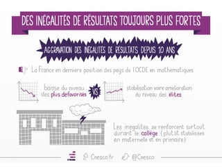 Exemples de travaux - version 2018